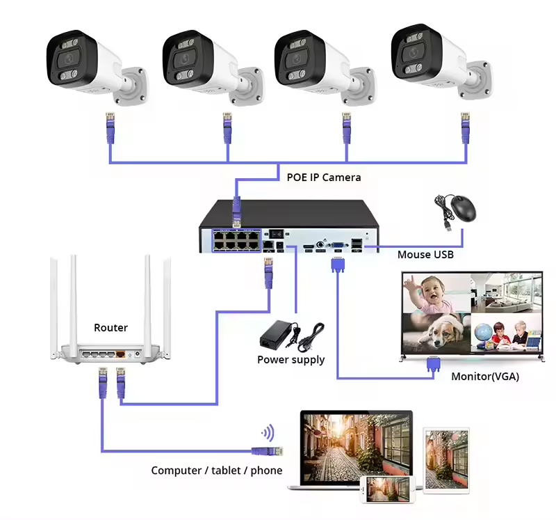 Poe Security Camera 8Mp 4K - Sistema de cámaras de seguridad PoE