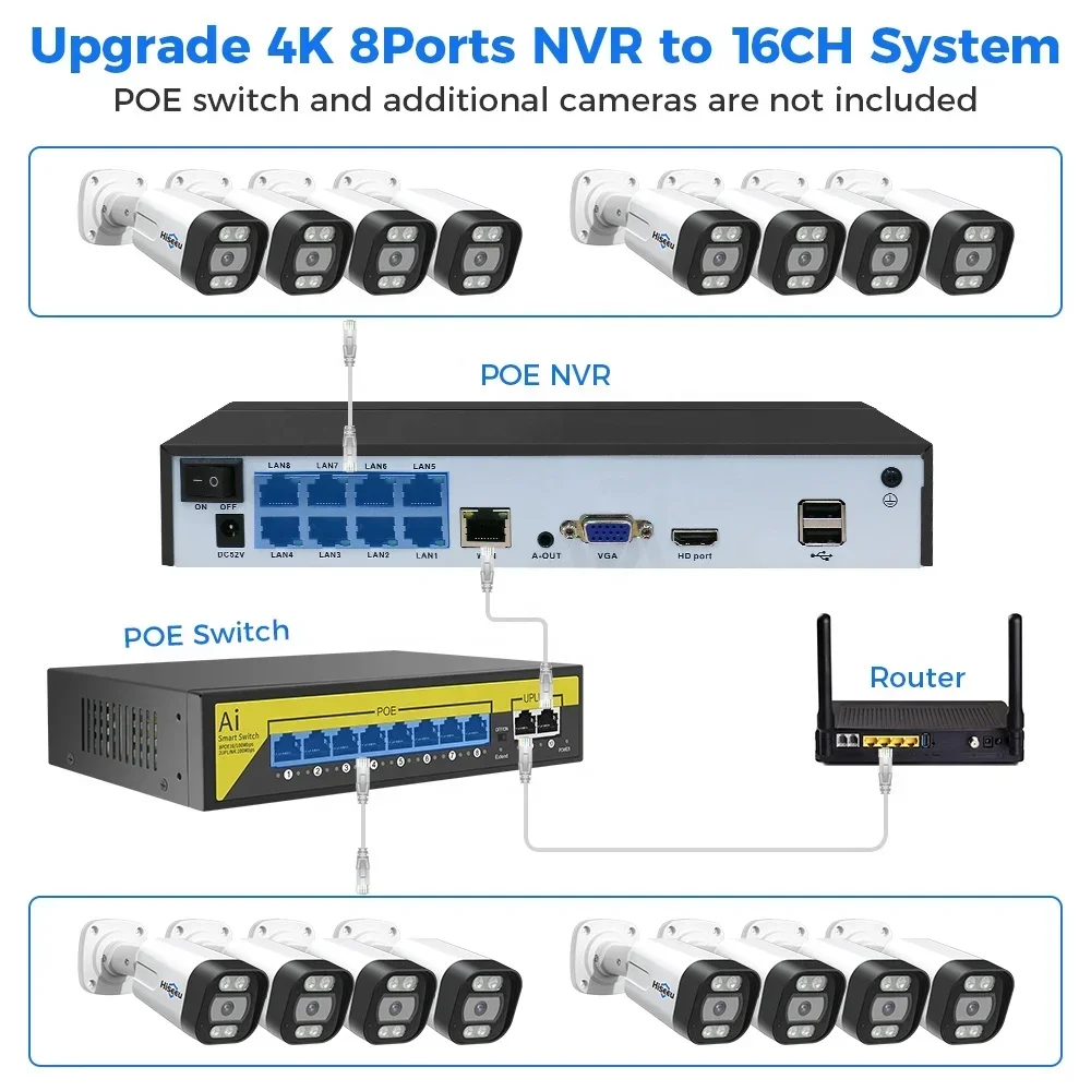 Cctv Nvr System 8 Channel 4K Poe - Hiseeu Kit de Sistema de Seguridad