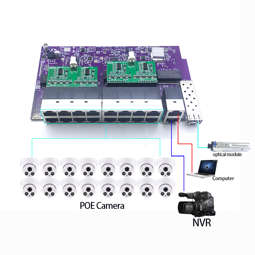 Nvr Poe Switch 16 Port - 16 puertos 100M 802.3AT/AF POE 48V