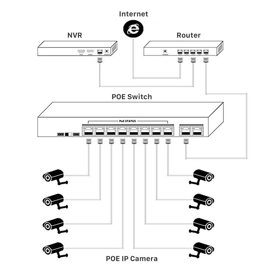 Interruptor POE de 16 canales, - Nvr Poe Switch 16 Port reseña y precio