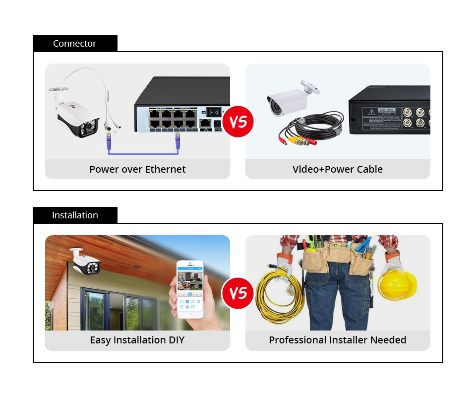 8MP 4K camara vigilancia home  - Cctv Nvr System 8 Channel 4K Poe reseña y precio