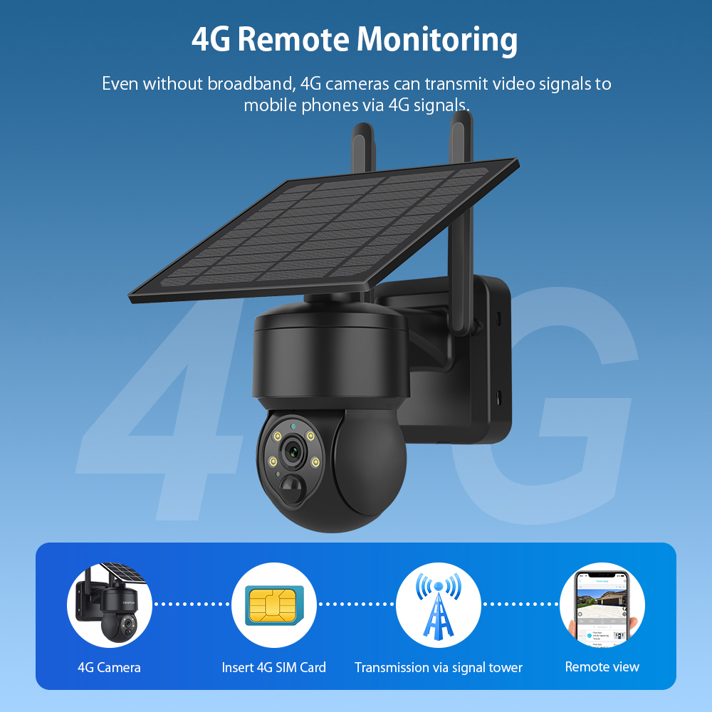 SHIWOJIA-cámara Solar PTZ inal - Security Camera System Solar 4G reseña y precio