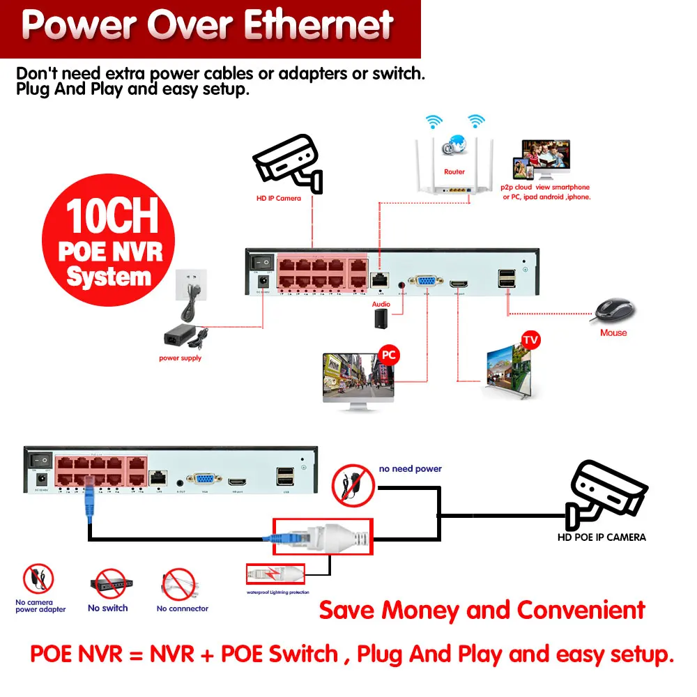 Sistema de cámaras de segurida - Cctv Nvr System 8 Channel 4K Poe reseña y precio