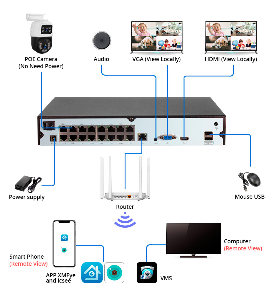 KERUI-cámara PTZ de doble lent - Nvr Kit 4 Camera 5Mp Poe reseña y precio