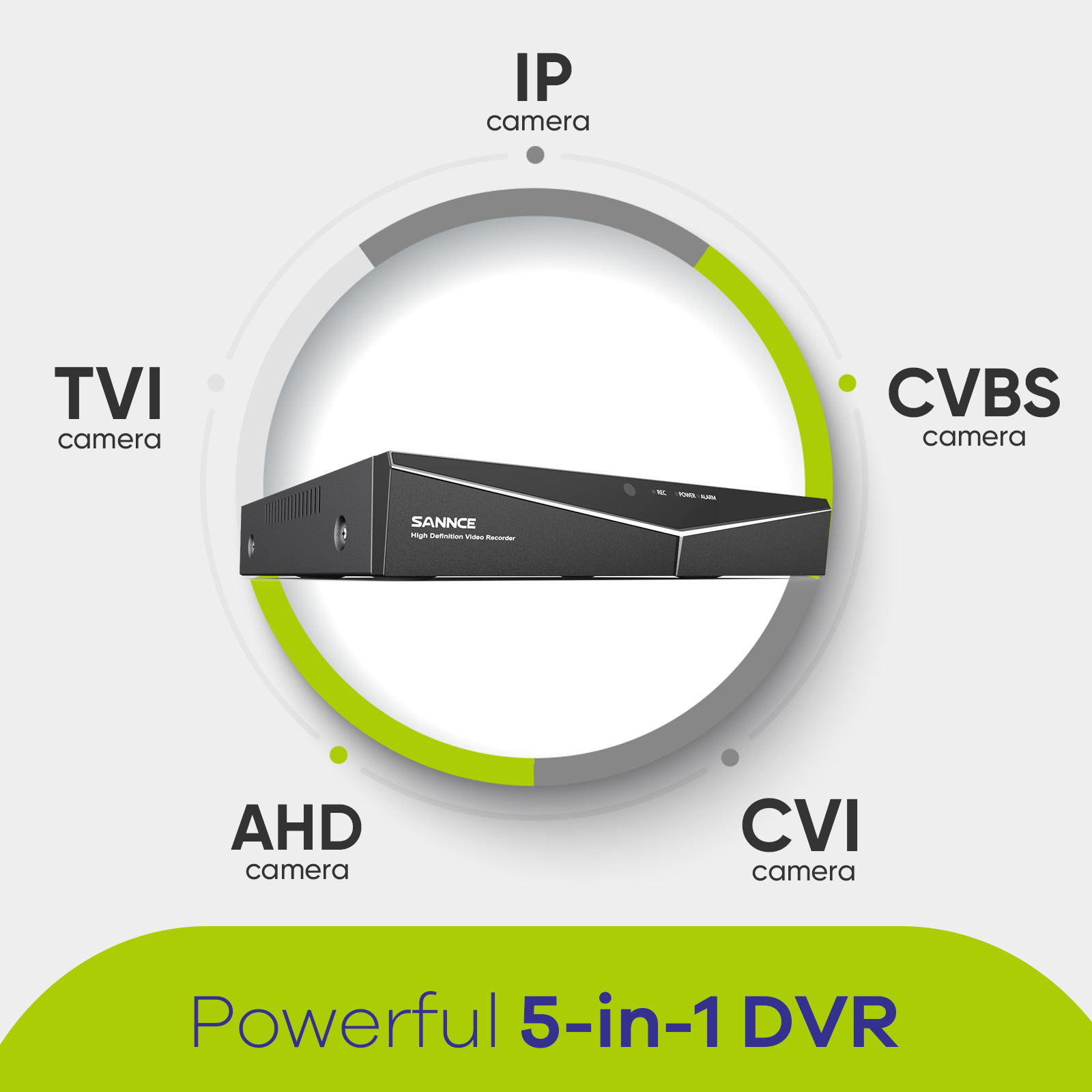 8ch 5mp-n super hd cctv dvr h. - Cctv Hard Drive 4Tb Surveillance reseña y precio