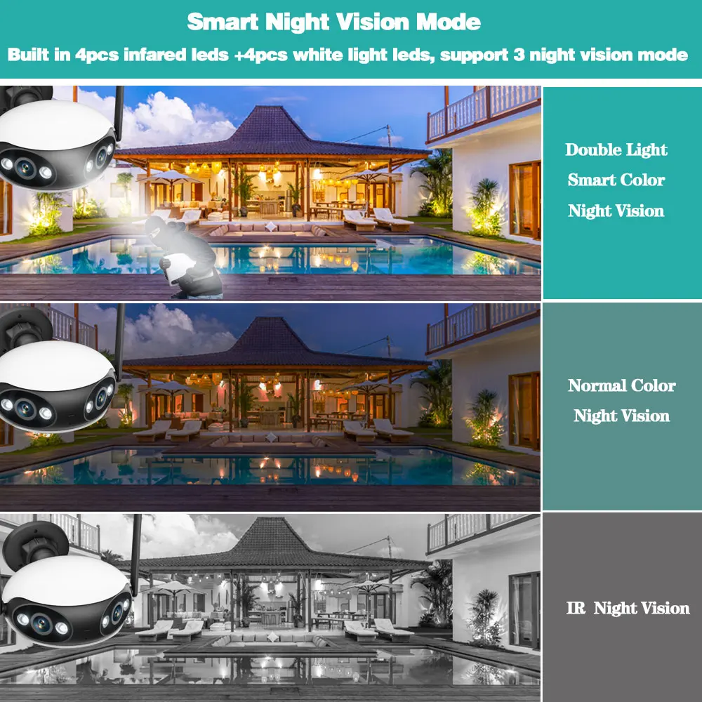 Cámara IP Wifi de doble lente  - Cctv Camera 180 Degree Panoramic reseña y precio