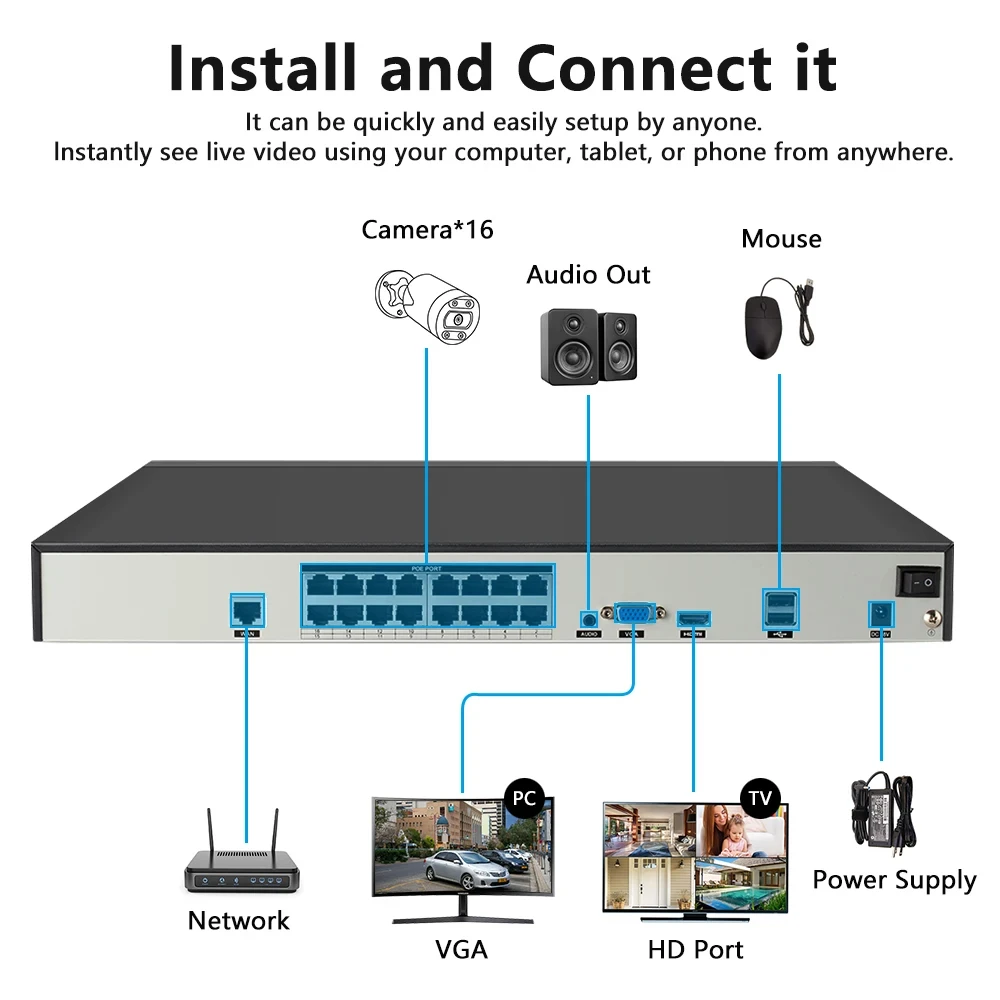 HFWVISION 16CH 8MP 4K CCTV gra - Nvr 16 Channel 4K H265 reseña y precio