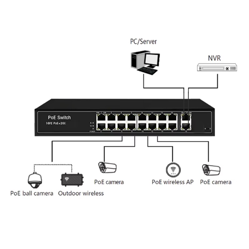 China, producto estrella: conm - Nvr Poe Switch 16 Port reseña y precio