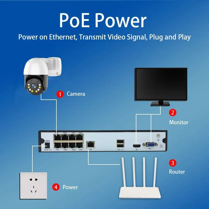 Conjunto de Cámaras IP Domo de - Nvr Kit 4 Camera 5Mp Poe reseña y precio