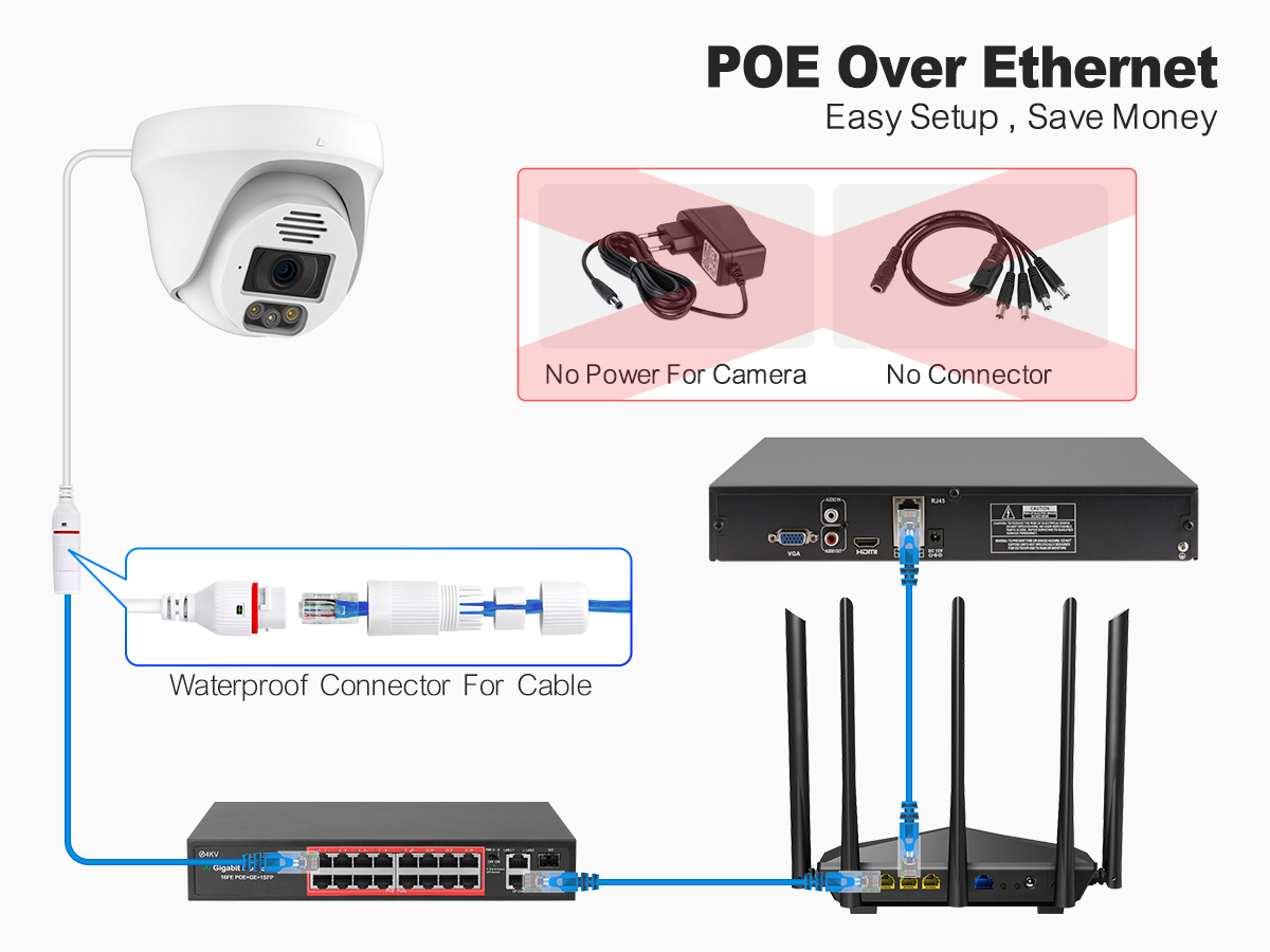 Sistema de cámaras PoE Techage - Poe Security Camera 8Mp 4K reseña y precio
