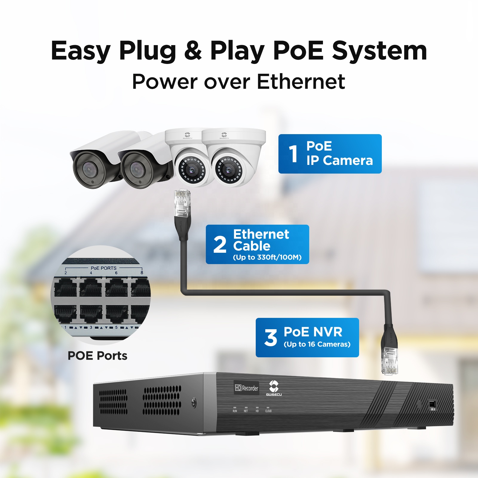GWSECU 16CH 4TB 4K H.265 PoE N - Nvr 16 Channel 4K H265 reseña y precio