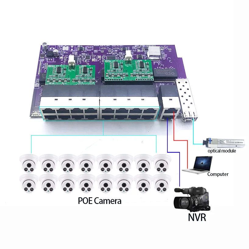 Módulo de switch de 16 puertos - Nvr Poe Switch 16 Port reseña y precio