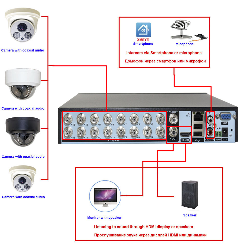 Xmeye Smart Dvr Nvr 4/8/16 can - Dahua Nvr 16 Channel reseña y precio