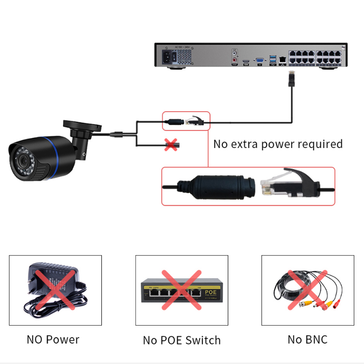 Grabador de vídeo en red Cctv  - Nvr 16 Channel 4K H265 reseña y precio