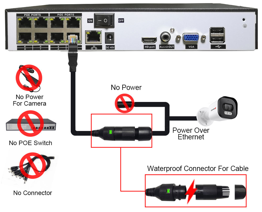 Hfws cctv cámara sistema de se - Cctv Nvr System 8 Channel 4K Poe reseña y precio