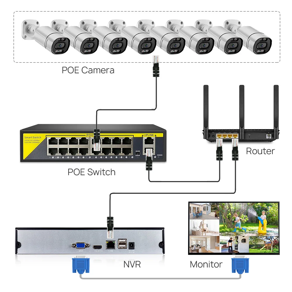Conmutador POE de 16 canales c - Nvr Poe Switch 16 Port reseña y precio