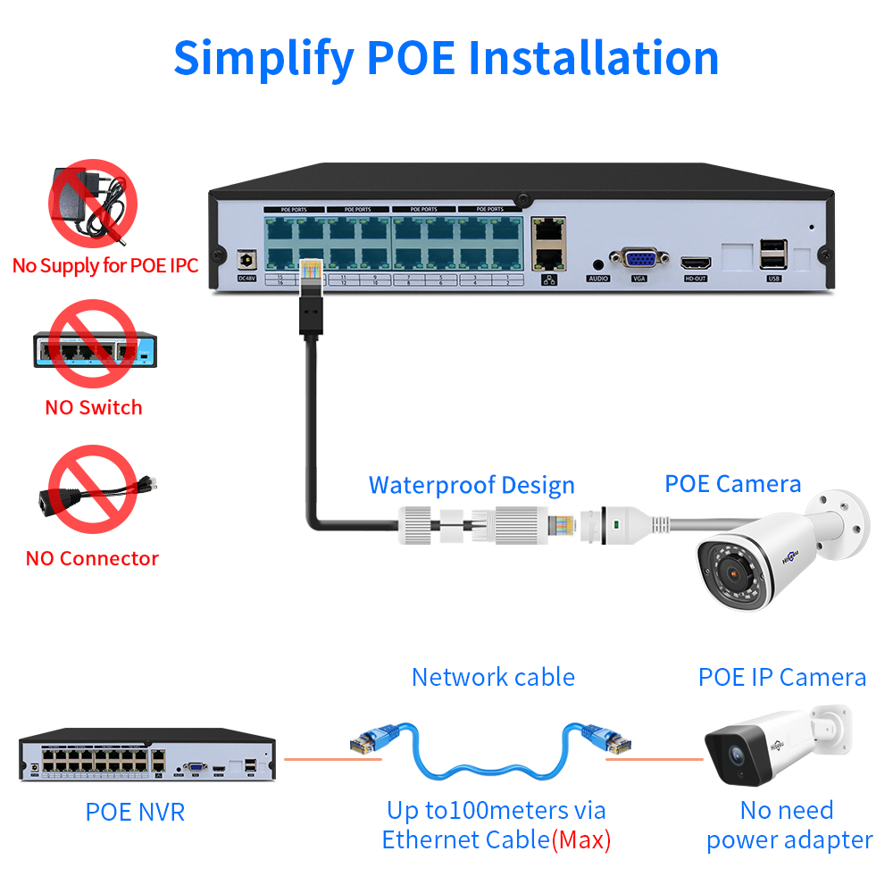 Hiseeu-grabador de vídeo de se - Dahua Nvr 16 Channel reseña y precio