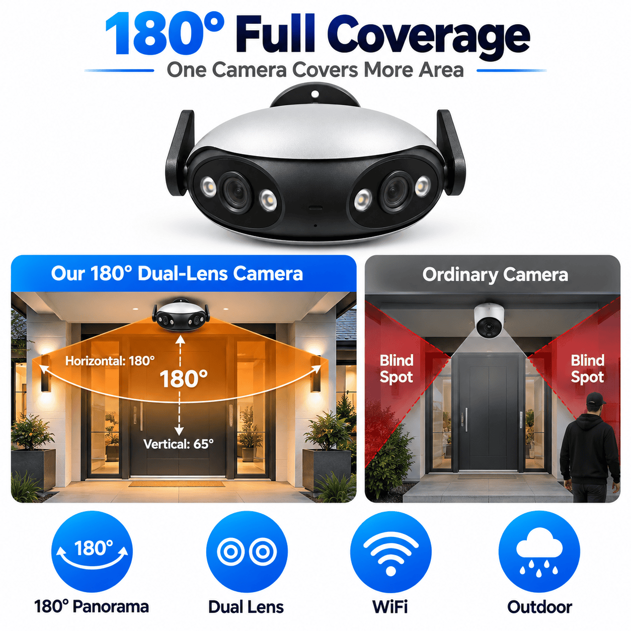 Cámara IP de doble lente con W - Cctv Camera 180 Degree Panoramic reseña y precio